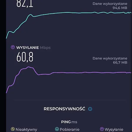 Apartment M1 Main Square Krakau